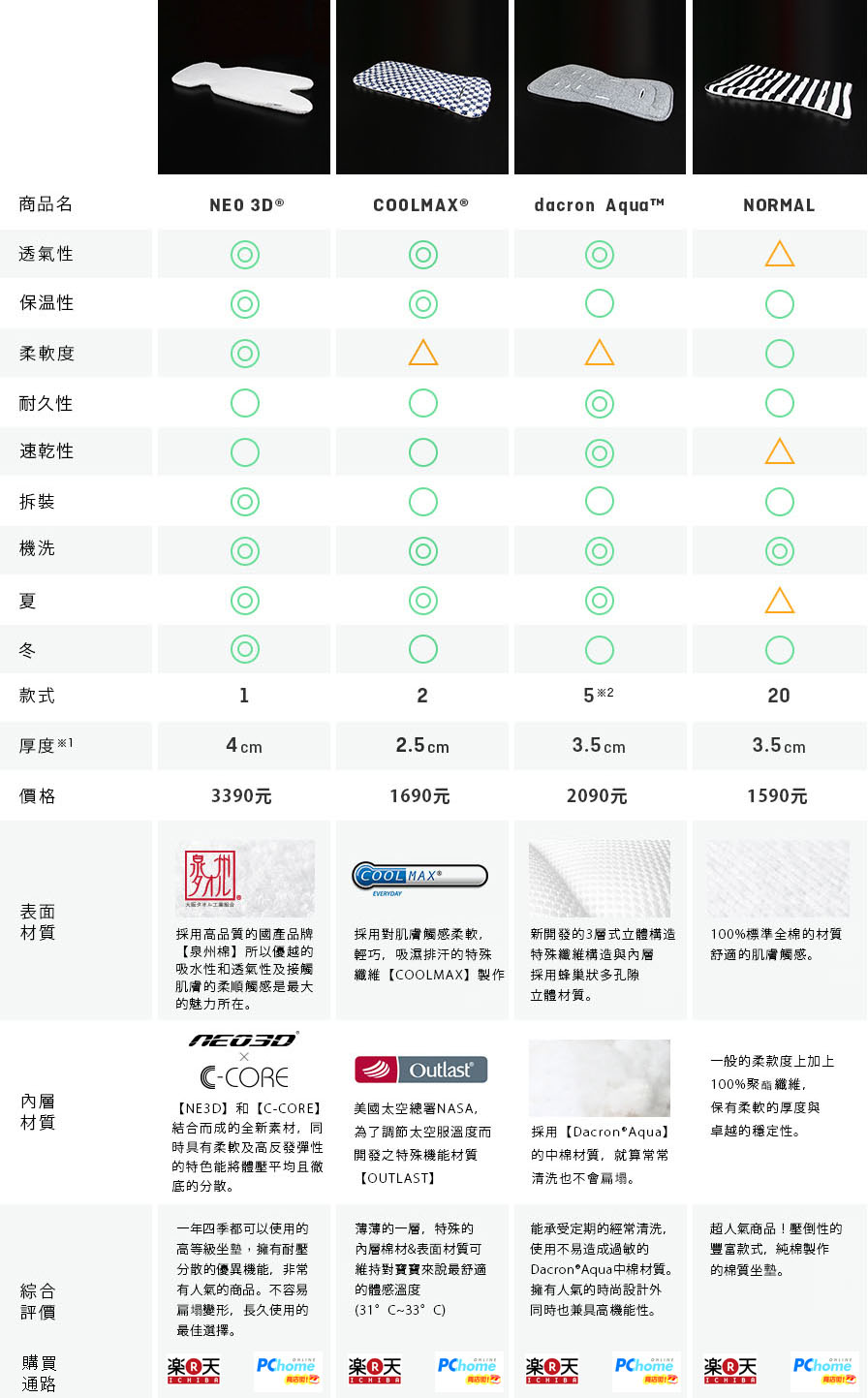 AIRBUGGY4種坐墊功能比較